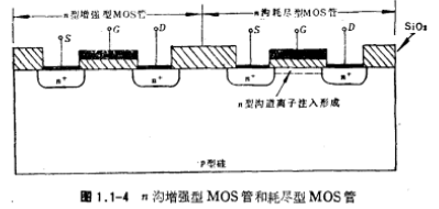 MOS场效应管的类型