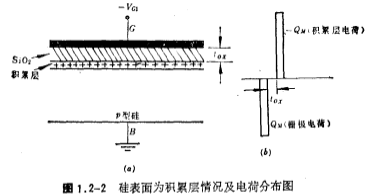 MOS场效应管阈值电压的特性