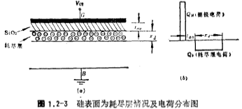 MOS场效应管阈值电压的特性