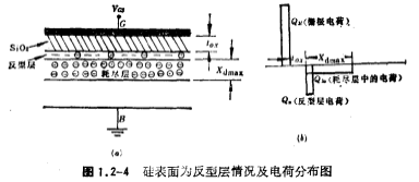 MOS场效应管阈值电压的特性