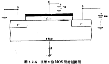 MOS阈值电压VT