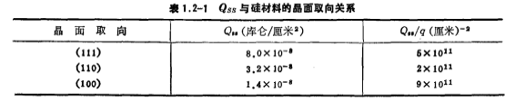 N沟道MOS场效应管的阈值电压