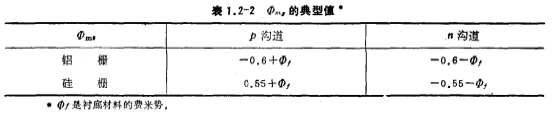 N沟道MOS场效应管的阈值电压