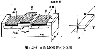 MOS场效应管的直流特性