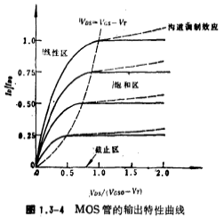 MOS场效应管的直流特性