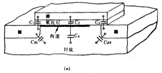 MOS电容模型