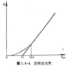 MOS管亚阈值效应