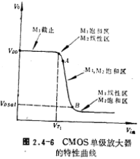 CMOS单级放大器