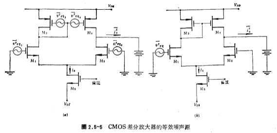 CMOS差分放大器