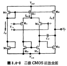 MOS运算放大器