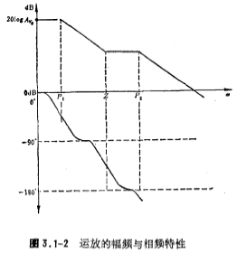 MOS运算等效电路