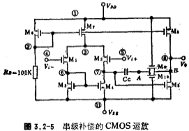 CMOS运放电路