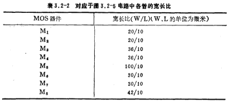 CMOS运放电路