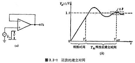 CMOS运放的瞬态响应