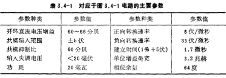 CMOS运放电路工作原理