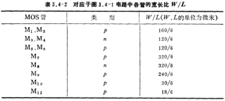 CMOS运放电路工作原理