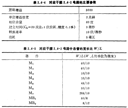 CMOS运放电路工作原理