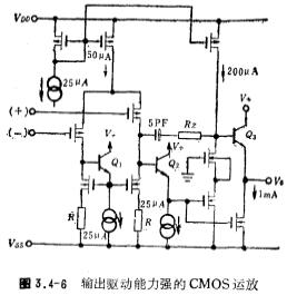 CMOS输出阻抗