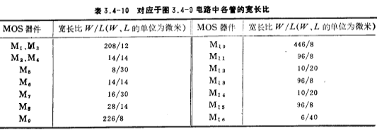 低电压、低功耗CMOS运放