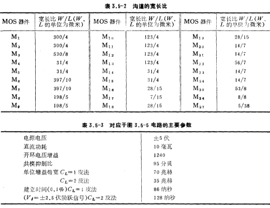 CMOS运放共源-共栅