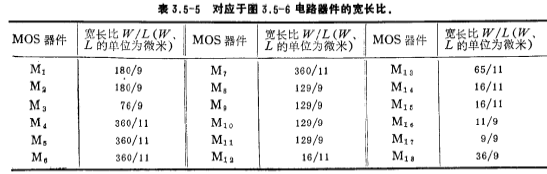 CMOS运放共源-共栅