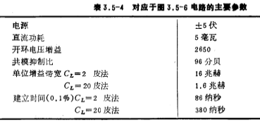 CMOS运放共源-共栅