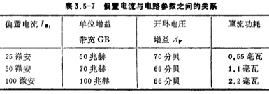 CMOS运放电流转换型