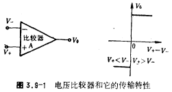 CMOS电压比较器