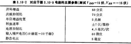 NMOS运放典型电路图