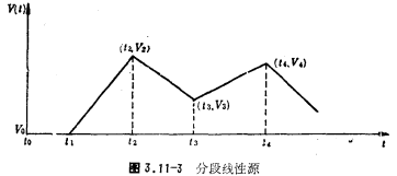 MOS运放的计算机