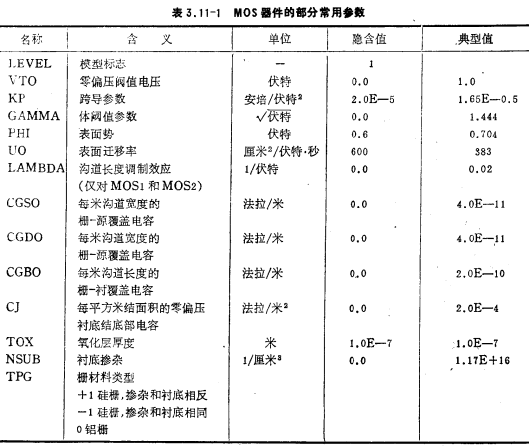 MOS运放的计算机