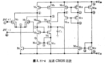 CMOS运放分析