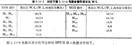 CMOS运放分析