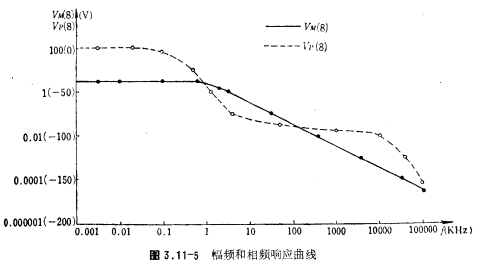 CMOS运放分析