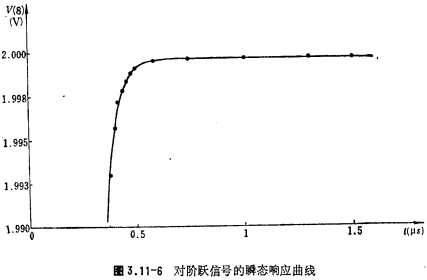 CMOS运放分析