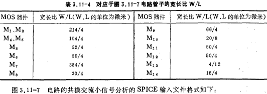 CMOS运放分析