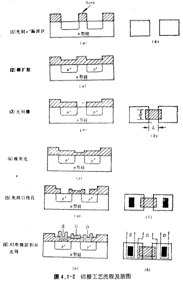 CMOS工艺铝栅与硅栅工艺