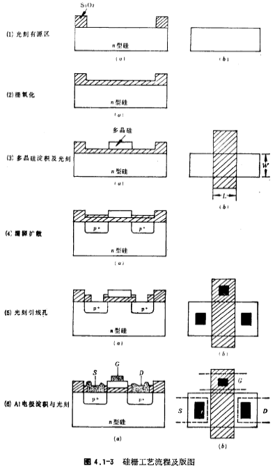 CMOS工艺铝栅与硅栅工艺