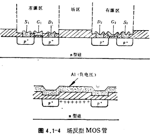 MOS沟道截止环