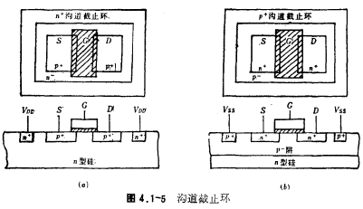 MOS等平面隔离工艺