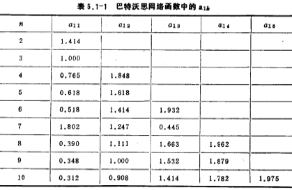 低通滤波器的近似方法