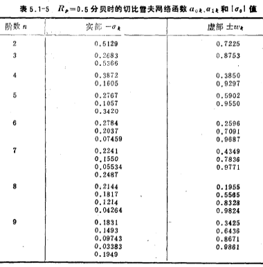 低通滤波器的近似方法