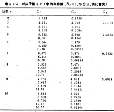 有源低通滤波器的设计