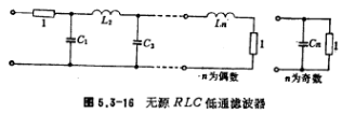 低通滤波器参数表