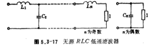 低通滤波器参数表