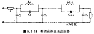 低通滤波器参数表