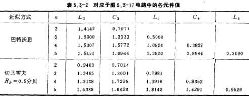 低通滤波器参数表