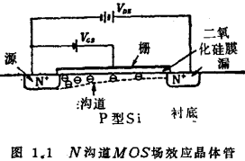 MOS场效应晶体管工作原理