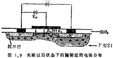 MOS管夹断状态