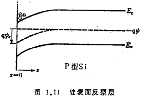 沟道内载流子迁移率